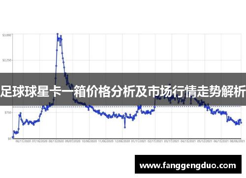 足球球星卡一箱价格分析及市场行情走势解析