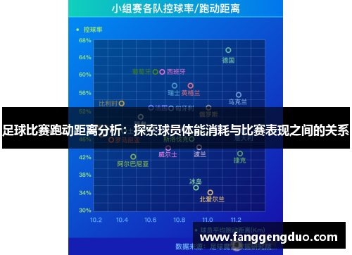 足球比赛跑动距离分析：探索球员体能消耗与比赛表现之间的关系